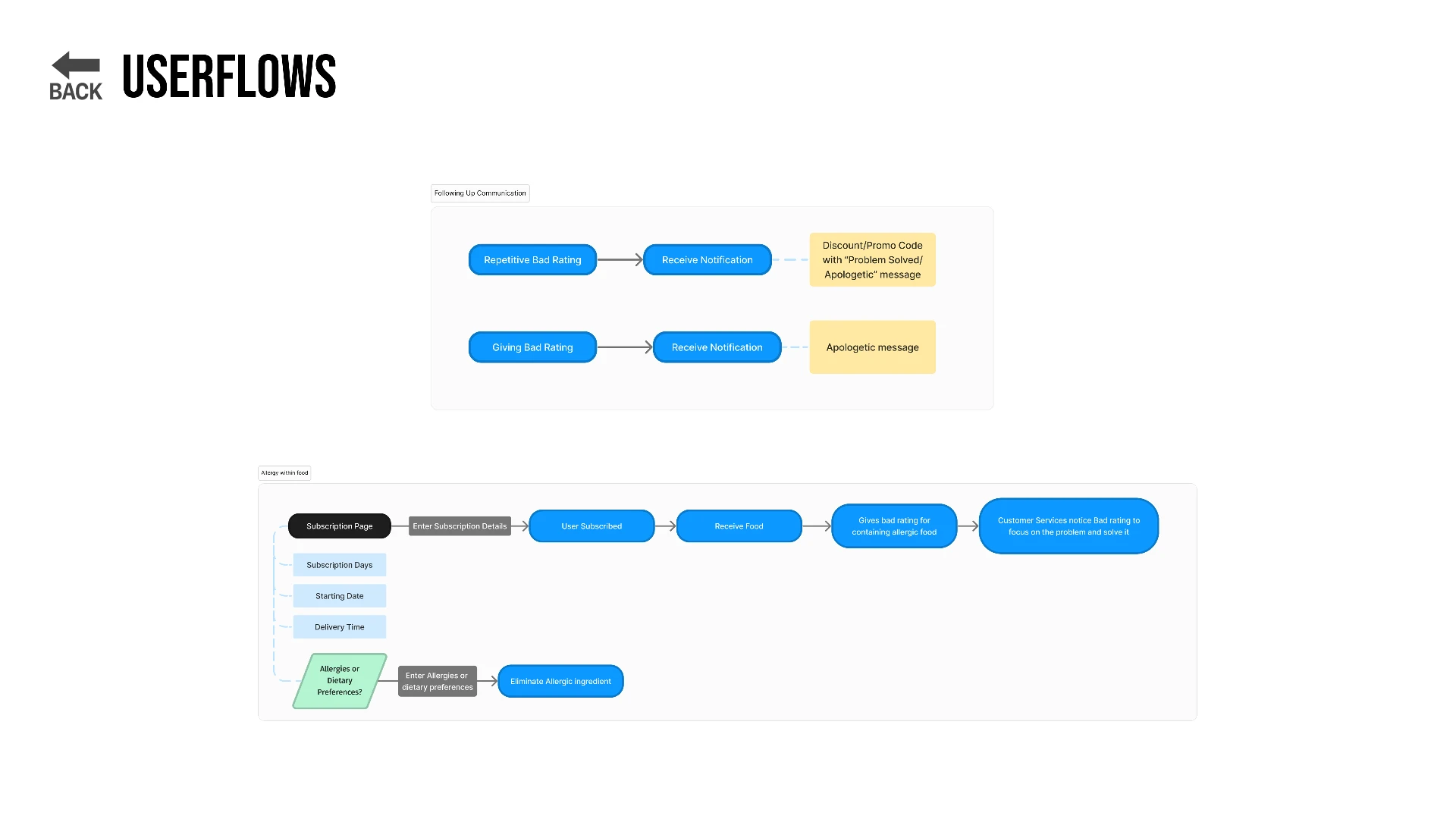 Calo interface design by Stroom Studio, view 19