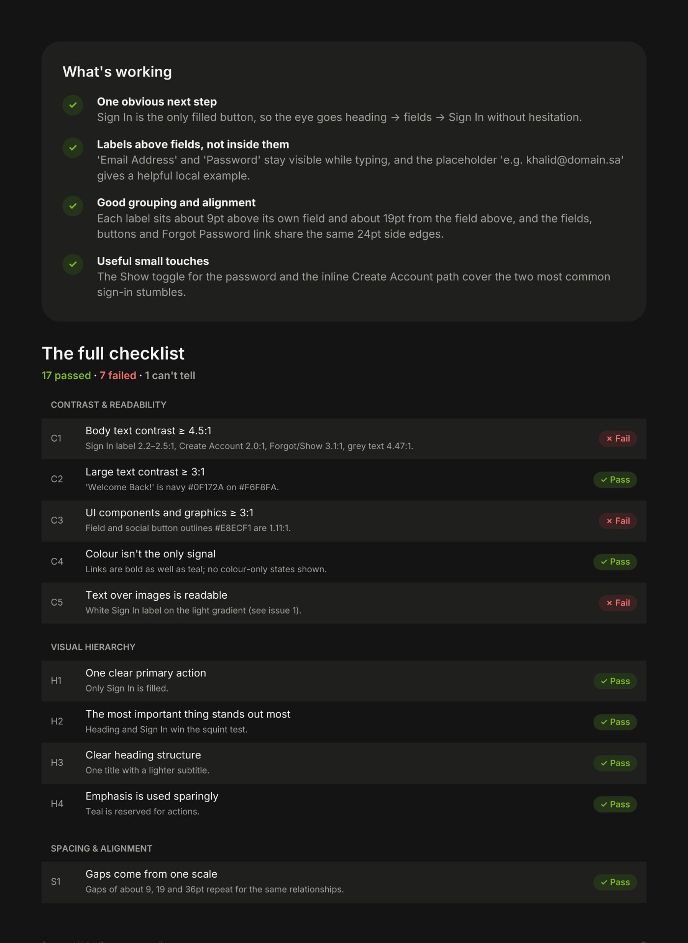 Full audit checklist with pass and fail results